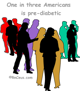 prediabetic frequency