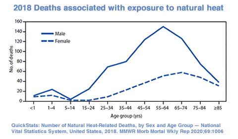 heat_death